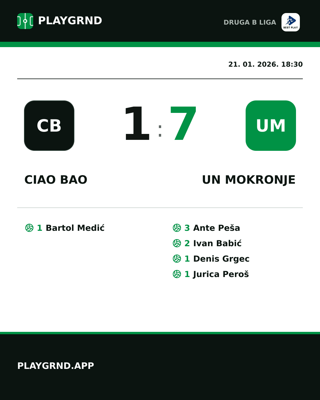 Instagram slika: Ciao Bao 1:7 UN Mokronje