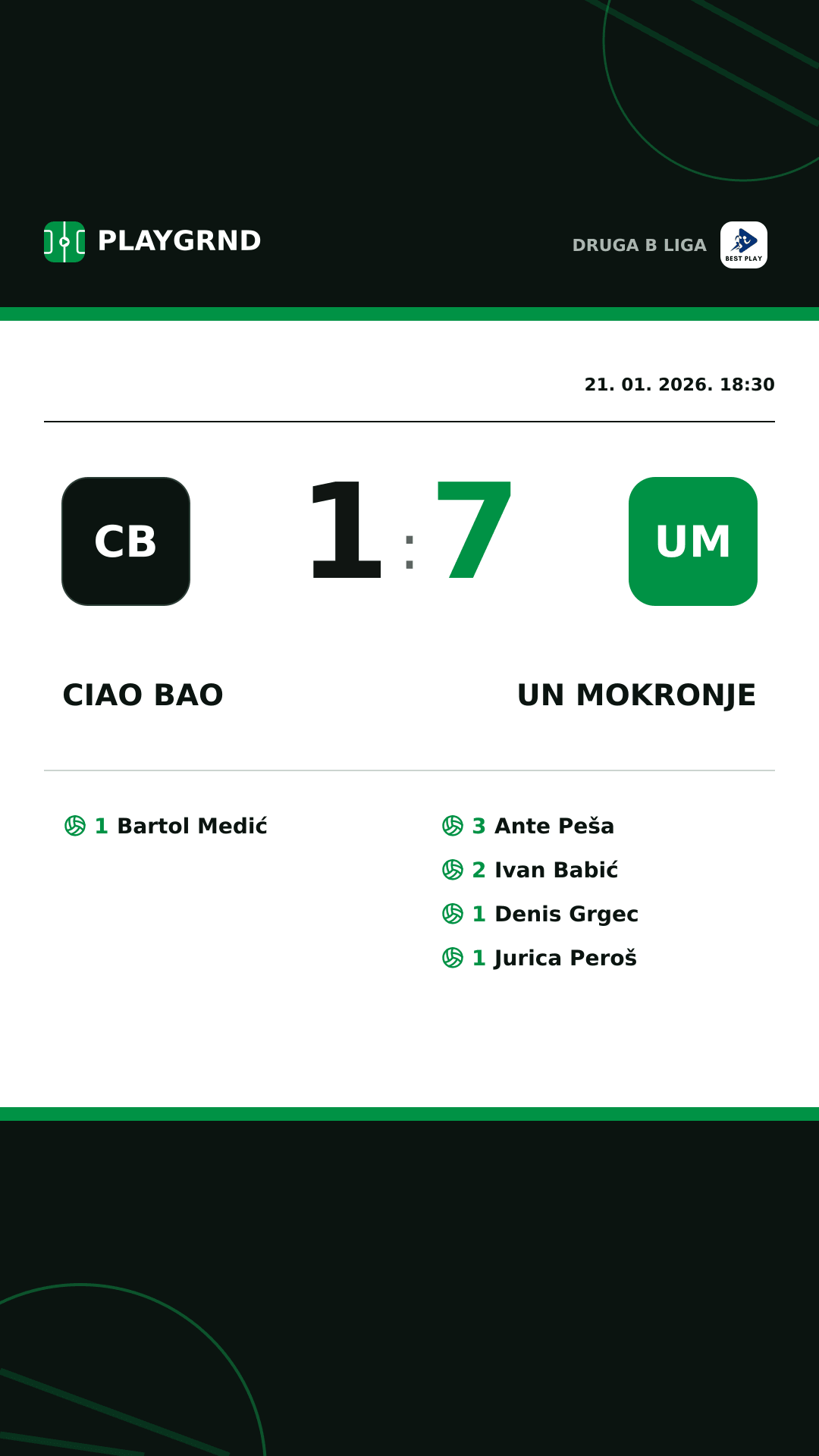 Instagram slika: Ciao Bao 1:7 UN Mokronje
