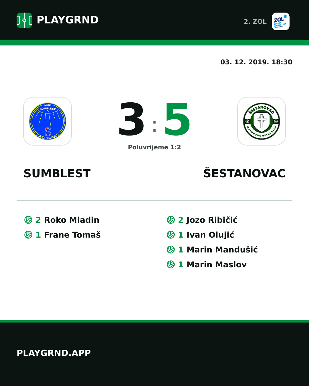 Instagram slika: Sumblest 3:5 Šestanovac