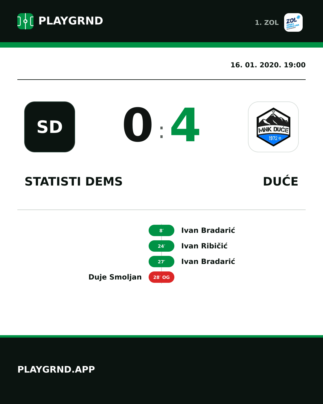 Instagram slika: STatisti DEMS 0:4 Duće
