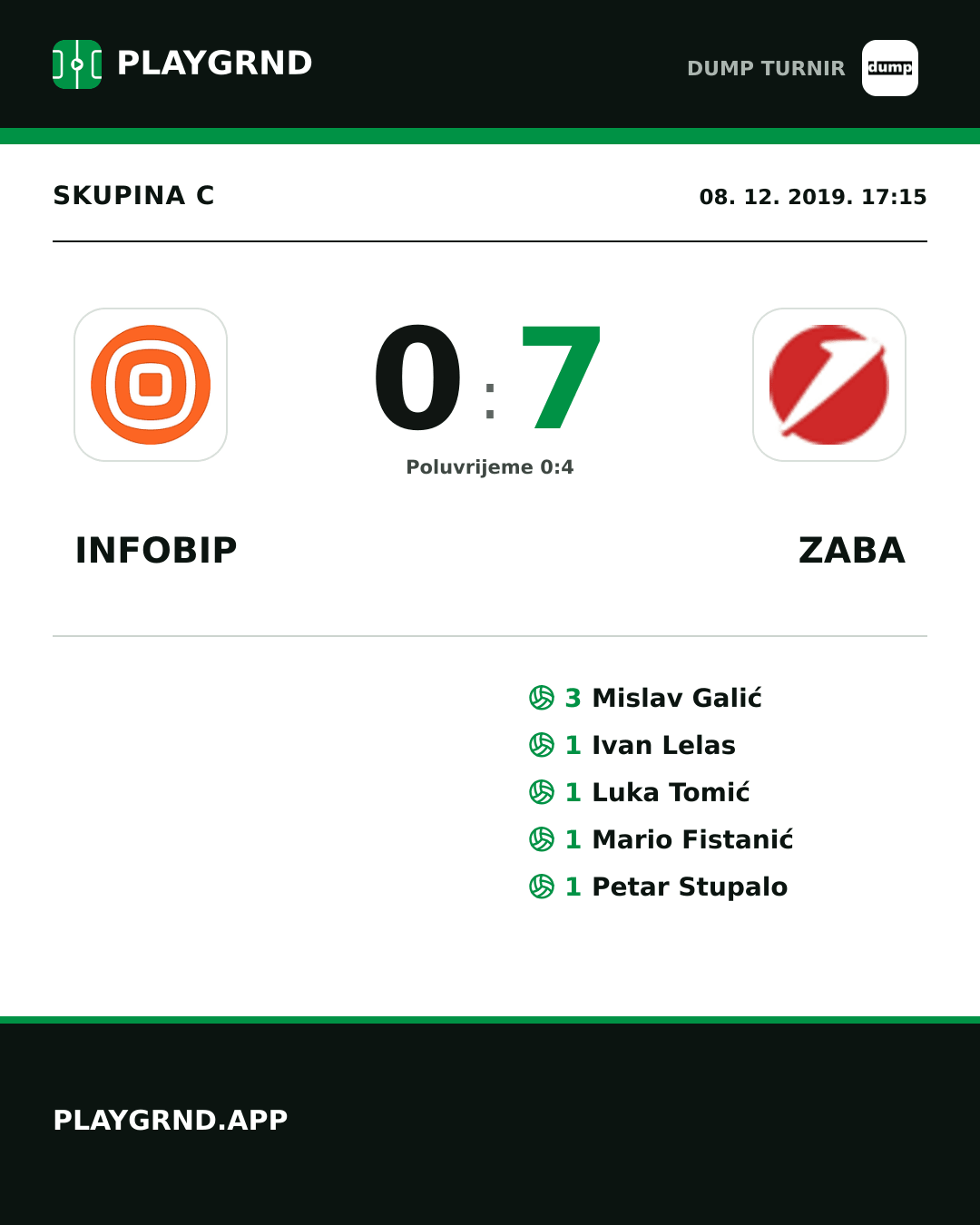 Instagram slika: Infobip 0:7 ZABA