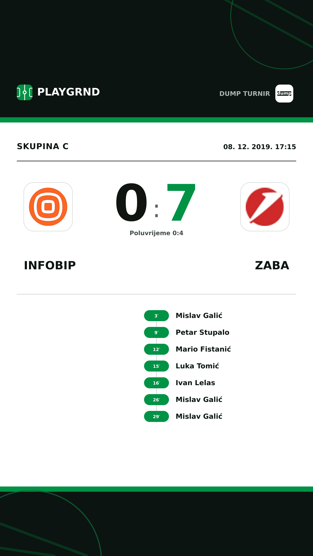 Instagram slika: Infobip 0:7 ZABA