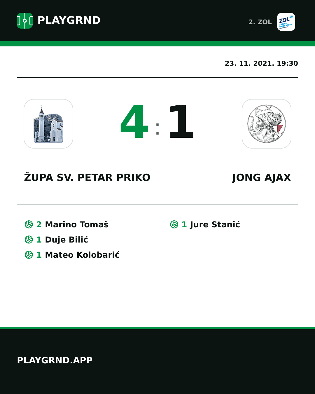 Instagram slika: Župa Sv. Petar Priko 4:1 Jong Ajax
