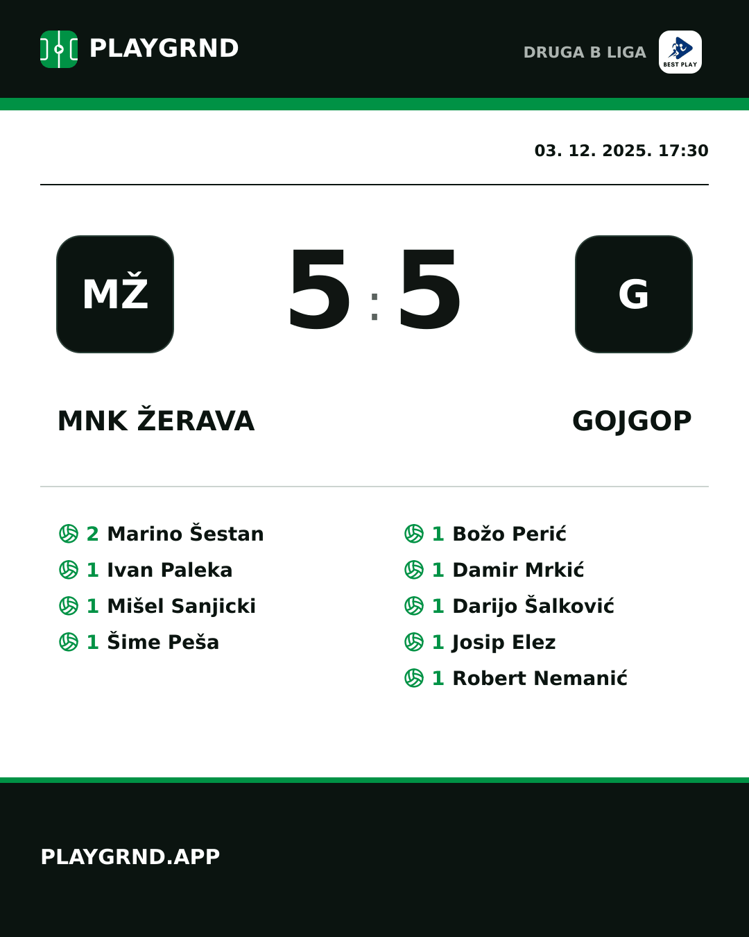 Instagram slika: MNK Žerava 5:5 Gojgop