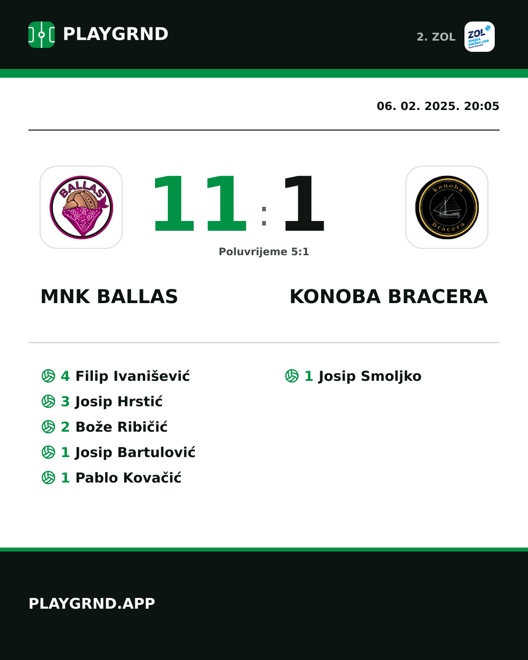 Instagram slika: MNK Ballas 11:1 Konoba Bracera
