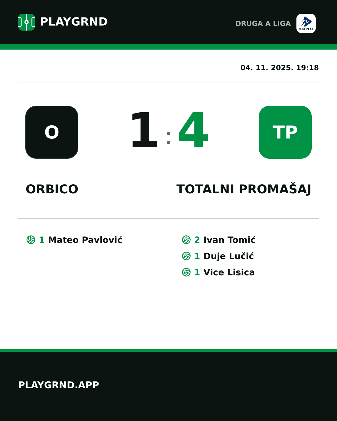 Instagram slika: Orbico 1:4 Totalni Promašaj
