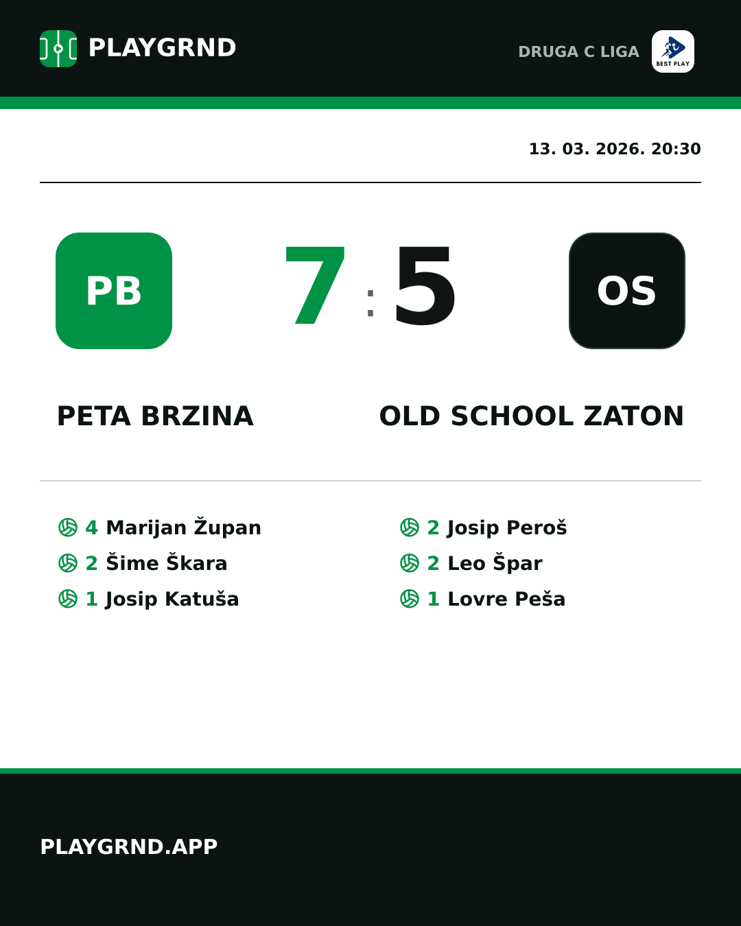 Instagram slika: Peta Brzina 7:5 Old School Zaton