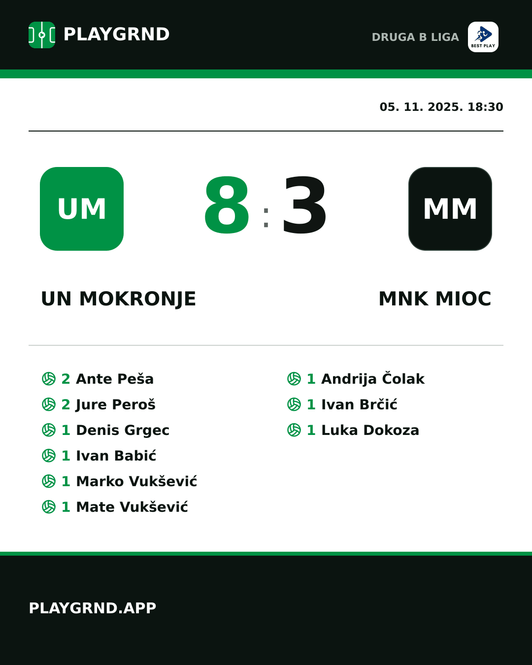 Instagram slika: UN Mokronje 8:3 MNK Mioc