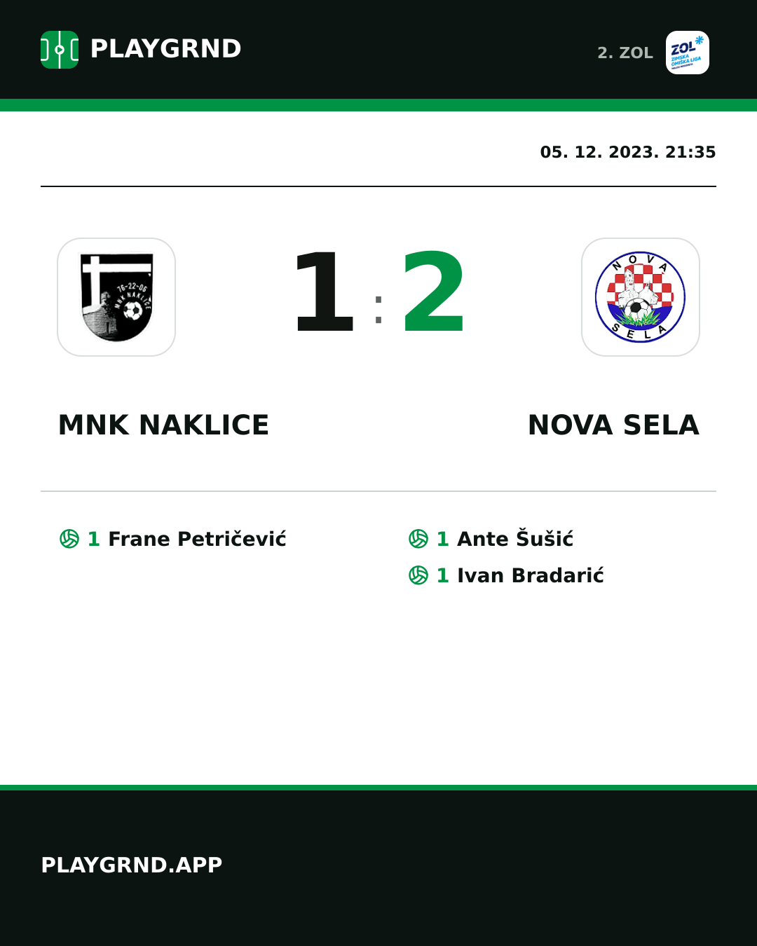 Instagram slika: MNK Naklice 1:2 Nova Sela