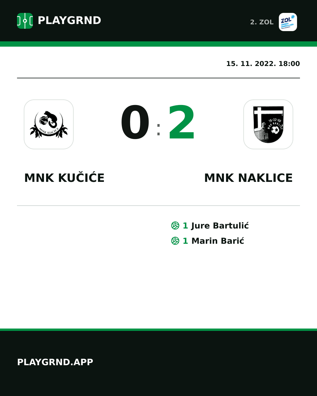 Instagram slika: MNK Kučiće 0:2 MNK Naklice