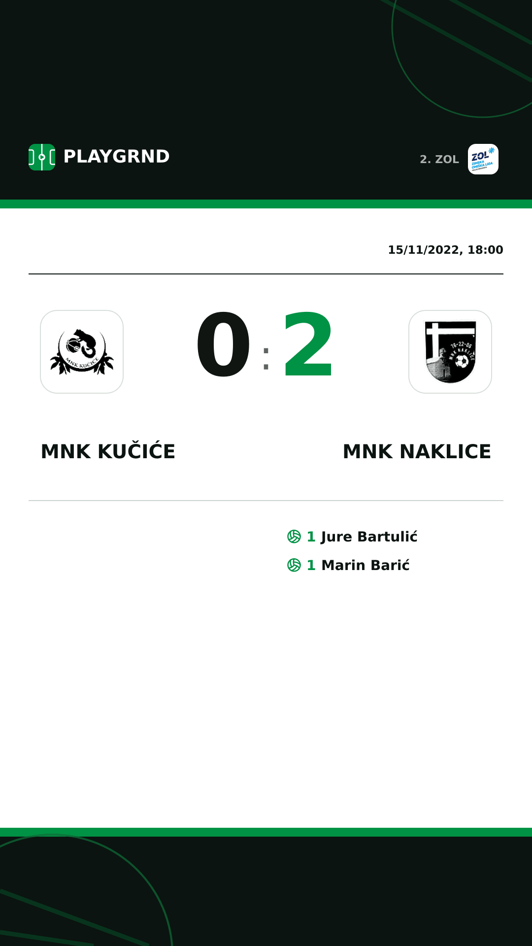 Instagram artwork: MNK Kučiće 0:2 MNK Naklice