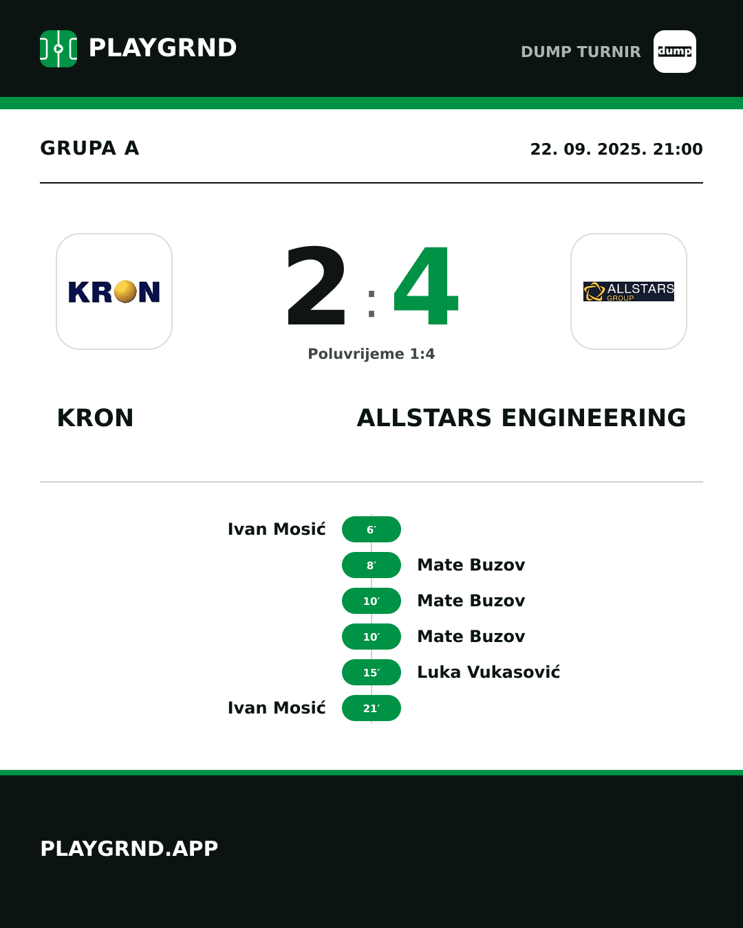 Instagram slika: Kron 2:4 Allstars Engineering