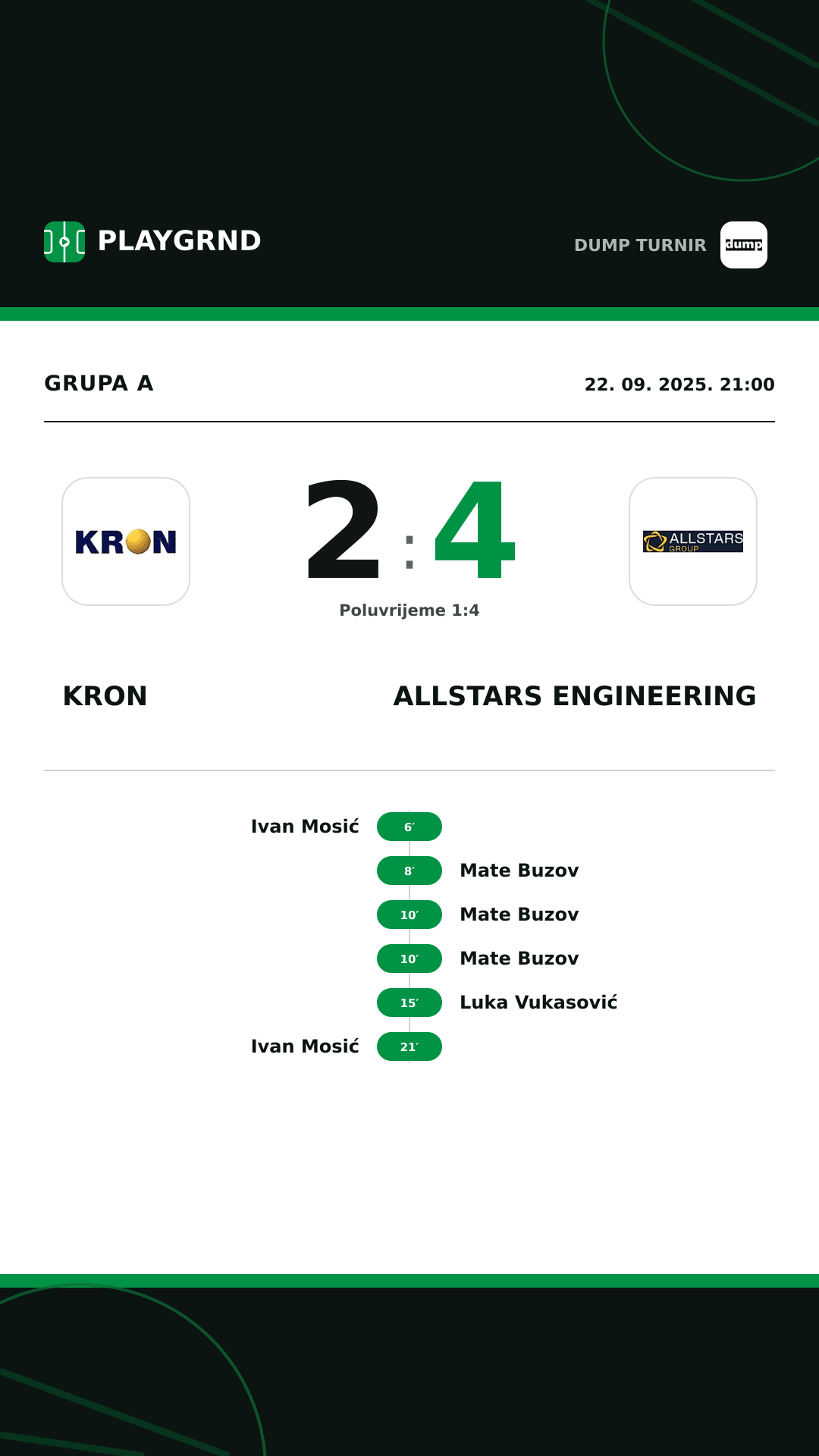 Instagram slika: Kron 2:4 Allstars Engineering