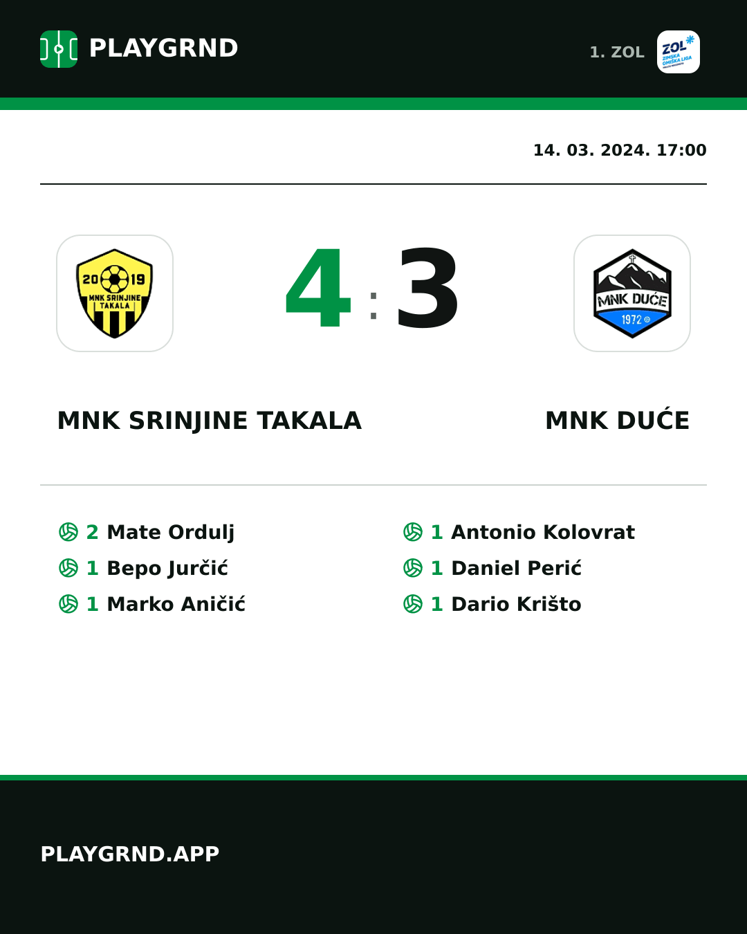 Instagram slika: MNK Srinjine Takala 4:3 MNK Duće