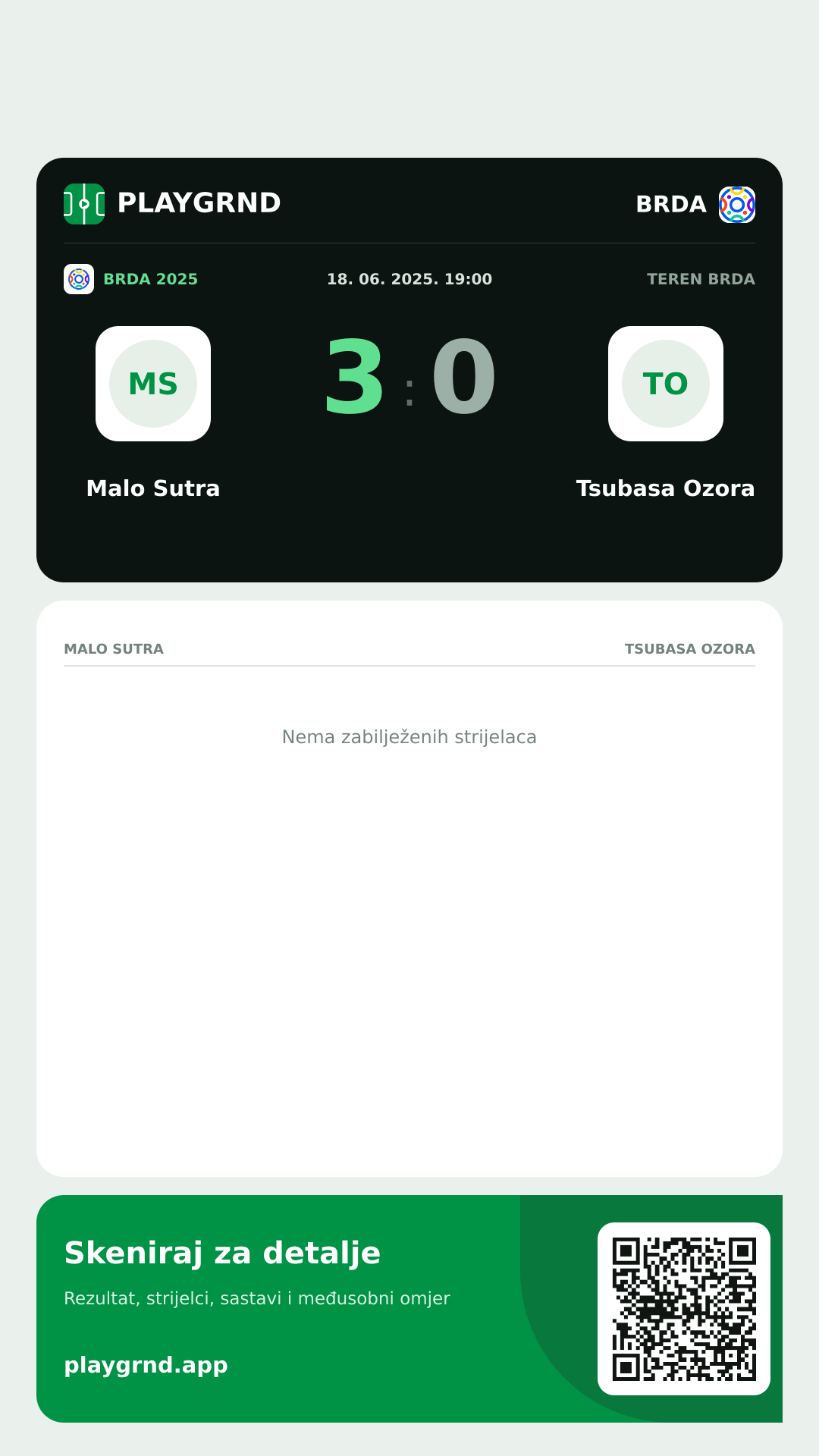 Story slika: Malo Sutra 3:0 Tsubasa Ozora