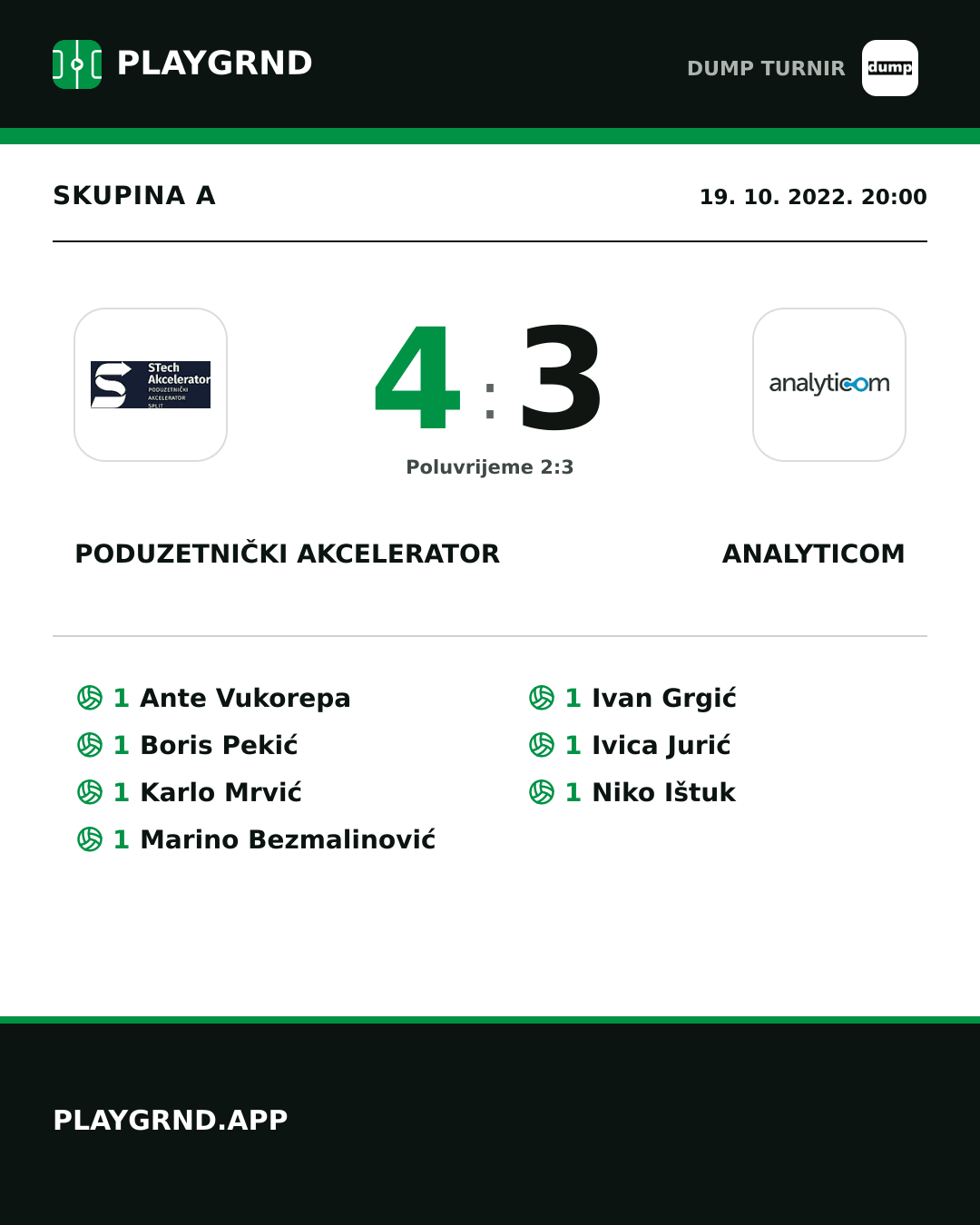 Instagram slika: Poduzetnički akcelerator 4:3 Analyticom