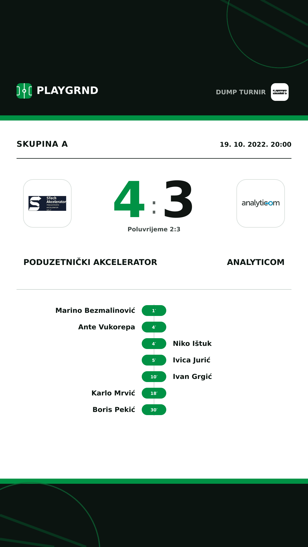 Instagram slika: Poduzetnički akcelerator 4:3 Analyticom