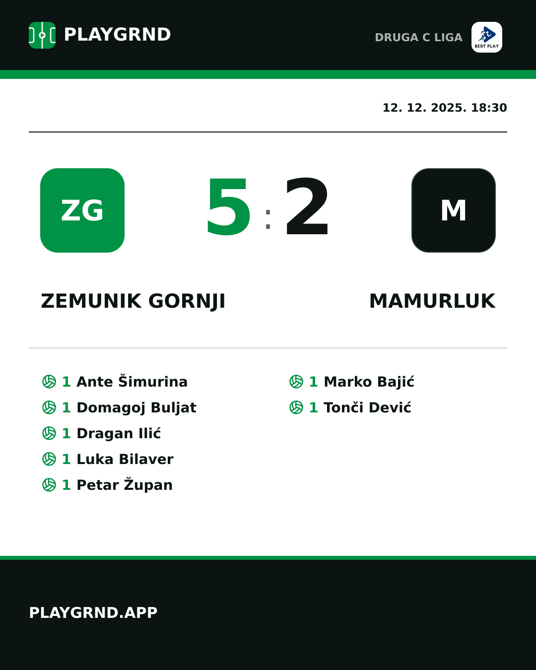 Instagram slika: Zemunik Gornji 5:2 Mamurluk