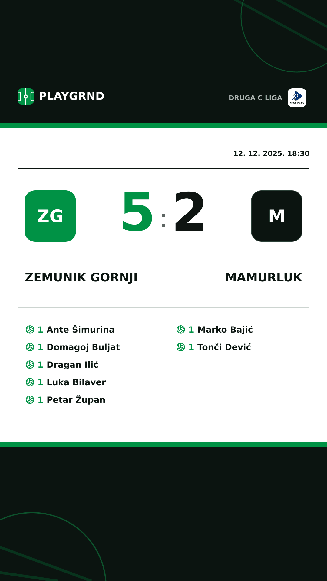 Instagram slika: Zemunik Gornji 5:2 Mamurluk