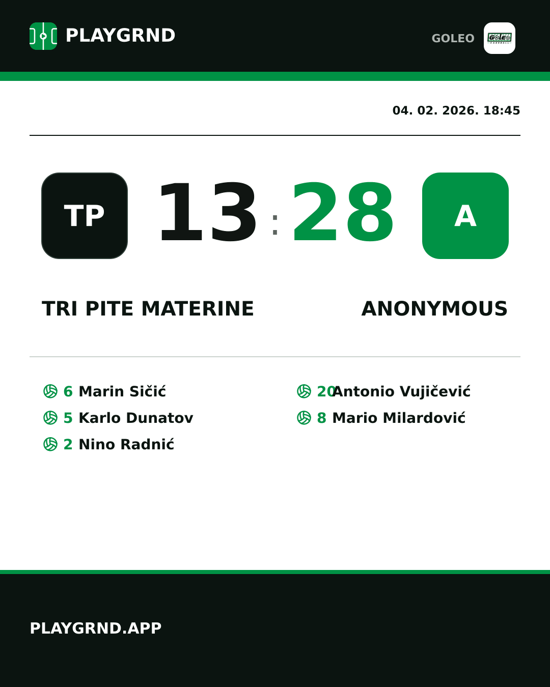 Instagram slika: Tri Pite Materine 13:28 Anonymous