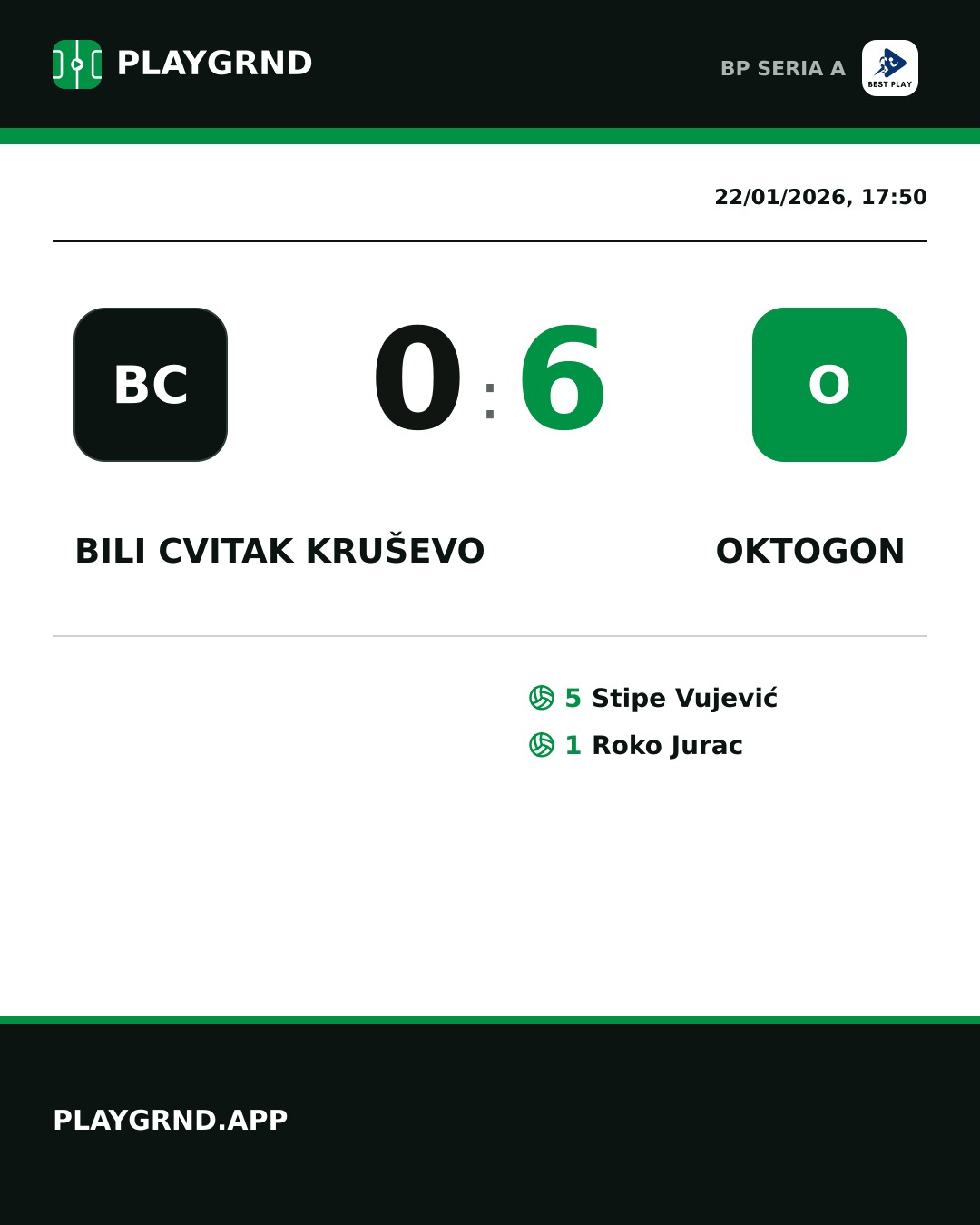 Instagram artwork: Bili Cvitak Kruševo 0:6 Oktogon
