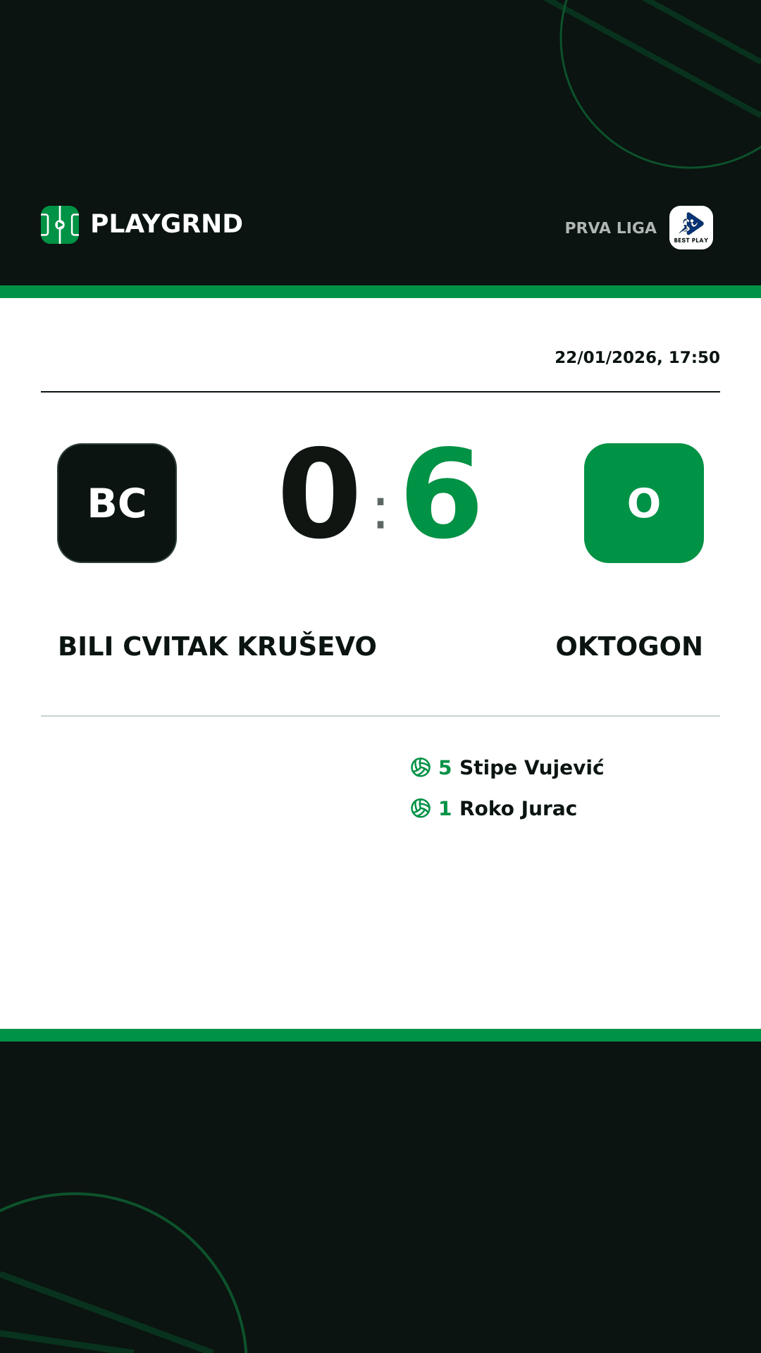 Instagram artwork: Bili Cvitak Kruševo 0:6 Oktogon