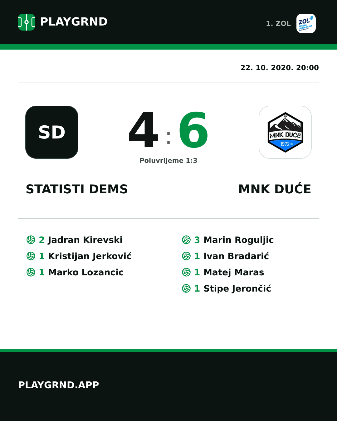 Instagram slika: STatisti DEMS 4:6 MNK Duće