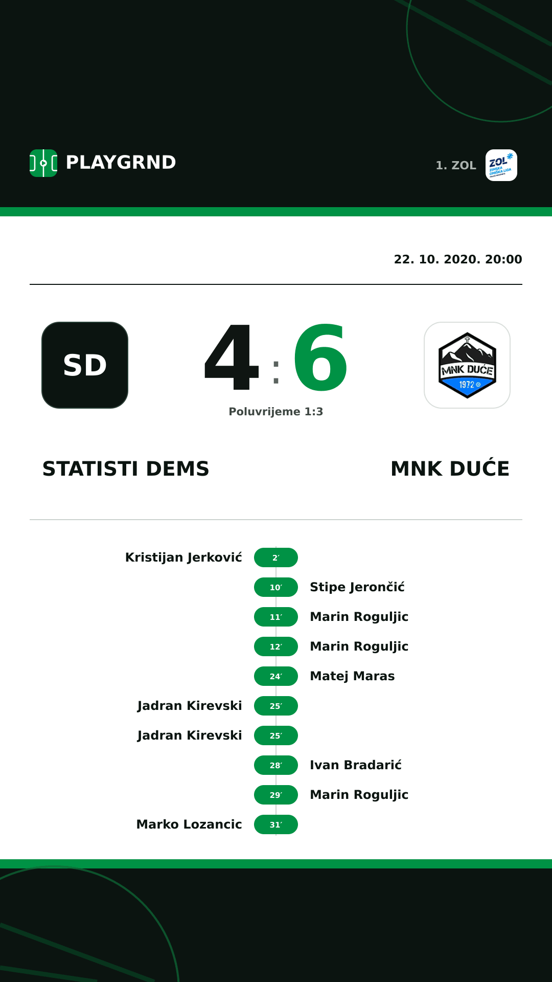 Instagram slika: STatisti DEMS 4:6 MNK Duće