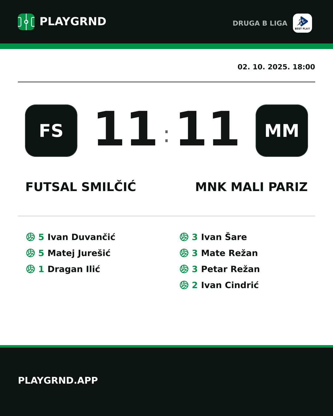 Instagram slika: Futsal Smilčić 11:11 MNK Mali Pariz