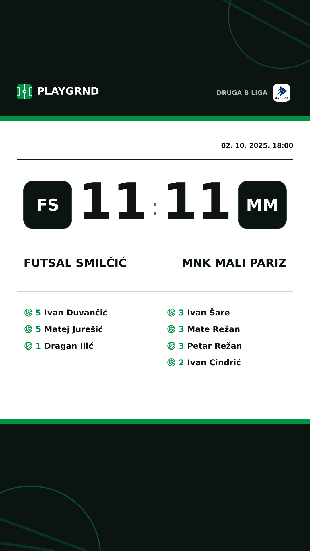 Instagram slika: Futsal Smilčić 11:11 MNK Mali Pariz