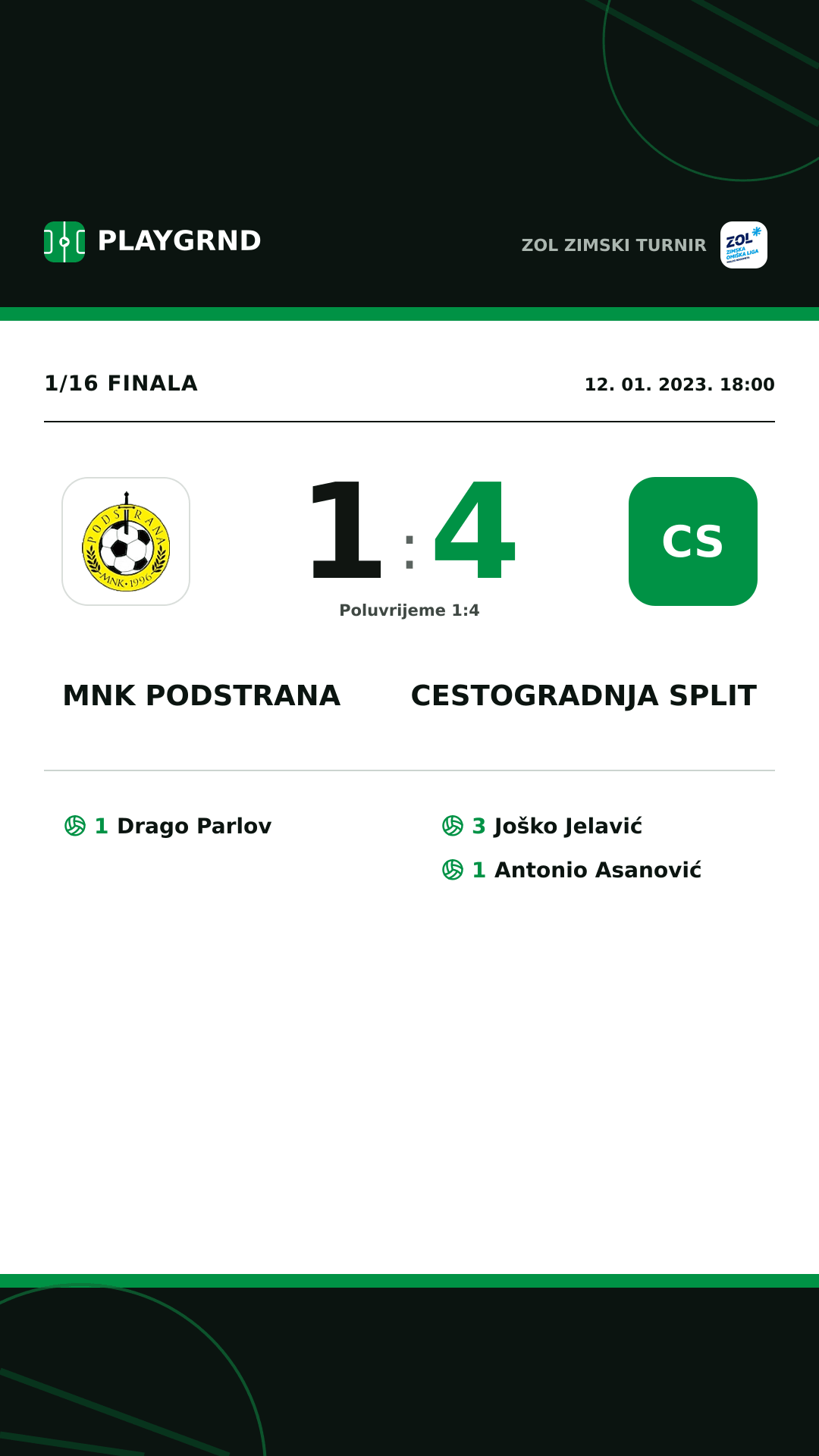 Instagram slika: Mnk Podstrana 1:4 Cestogradnja Split
