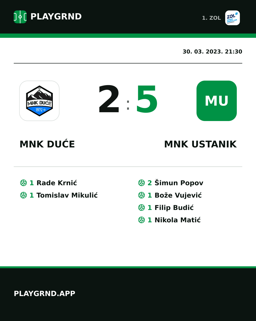 Instagram slika: MNK Duće 2:5 MNK Ustanik