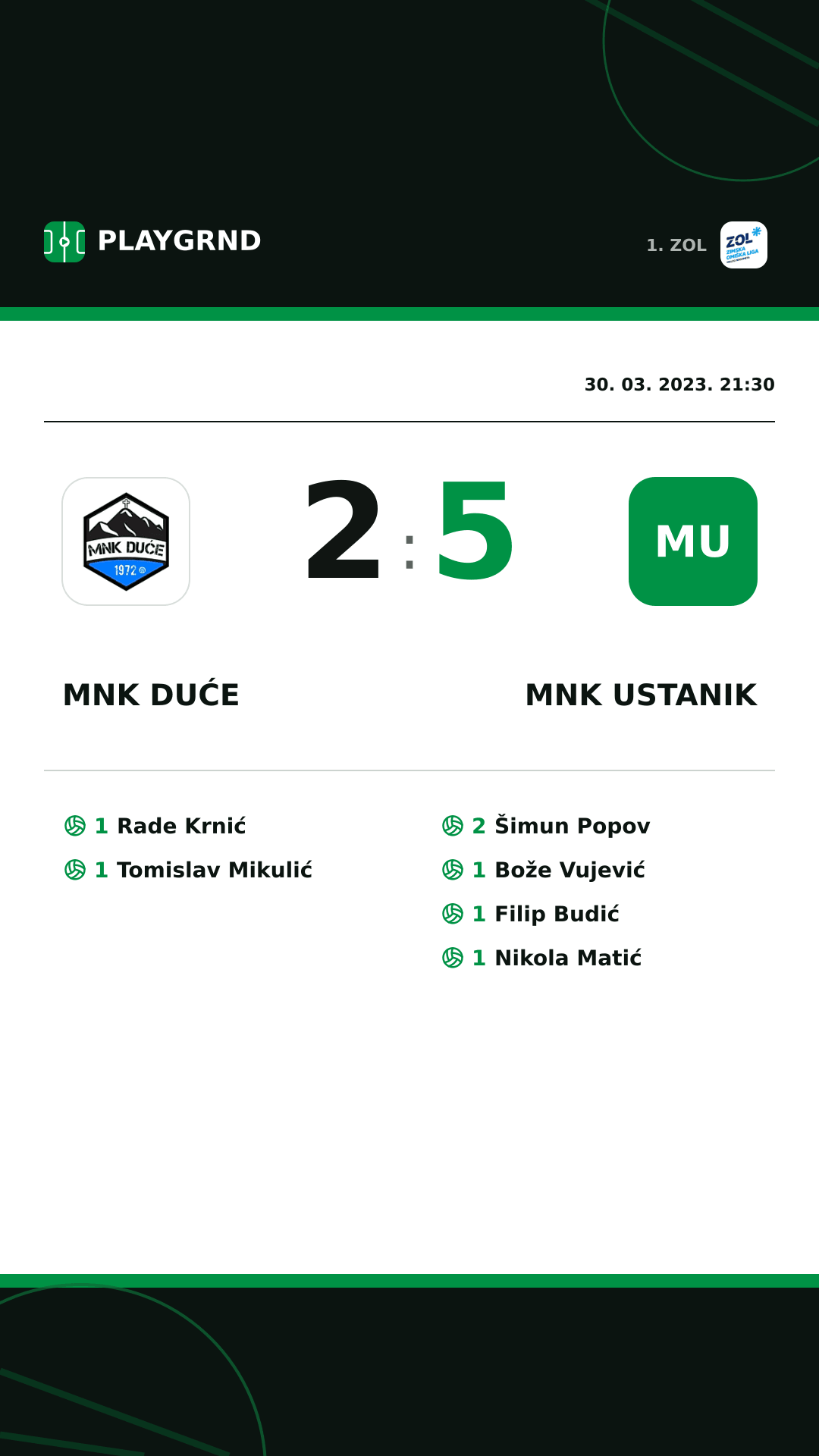 Instagram slika: MNK Duće 2:5 MNK Ustanik