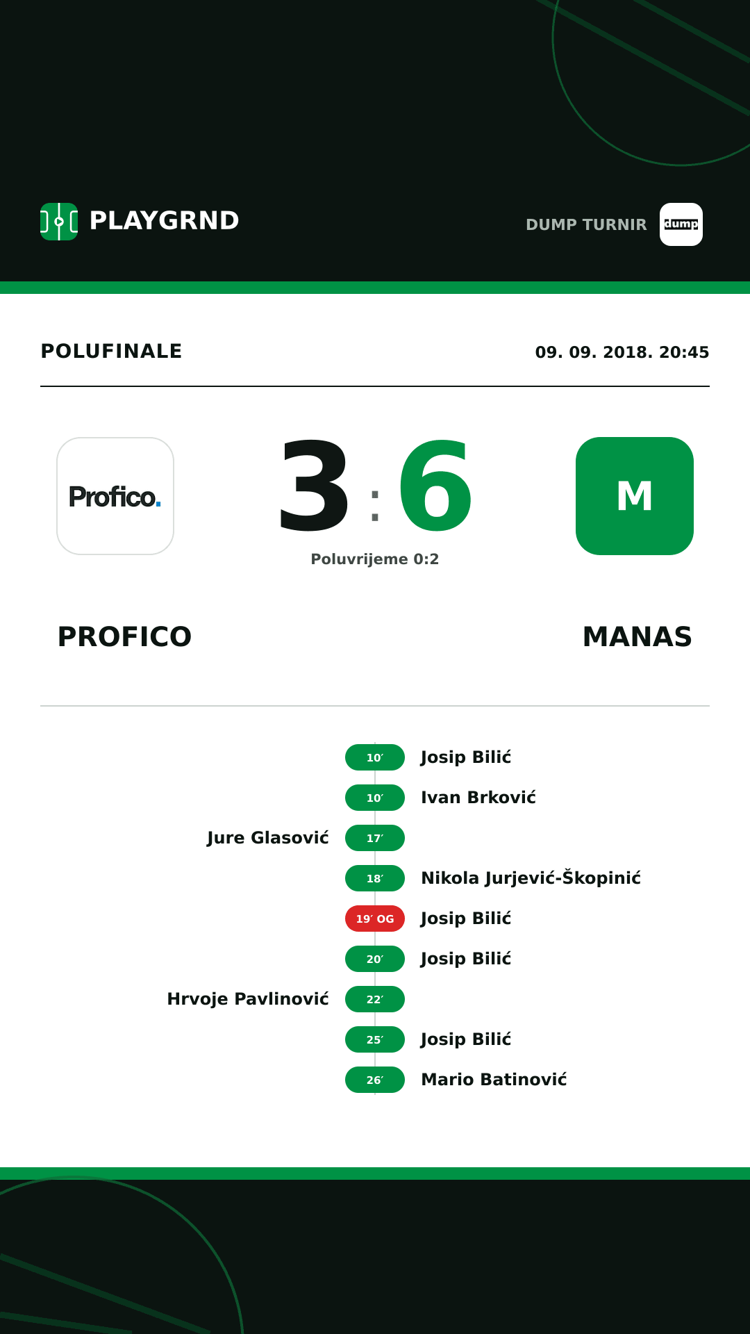 Instagram slika: Profico 3:6 Manas