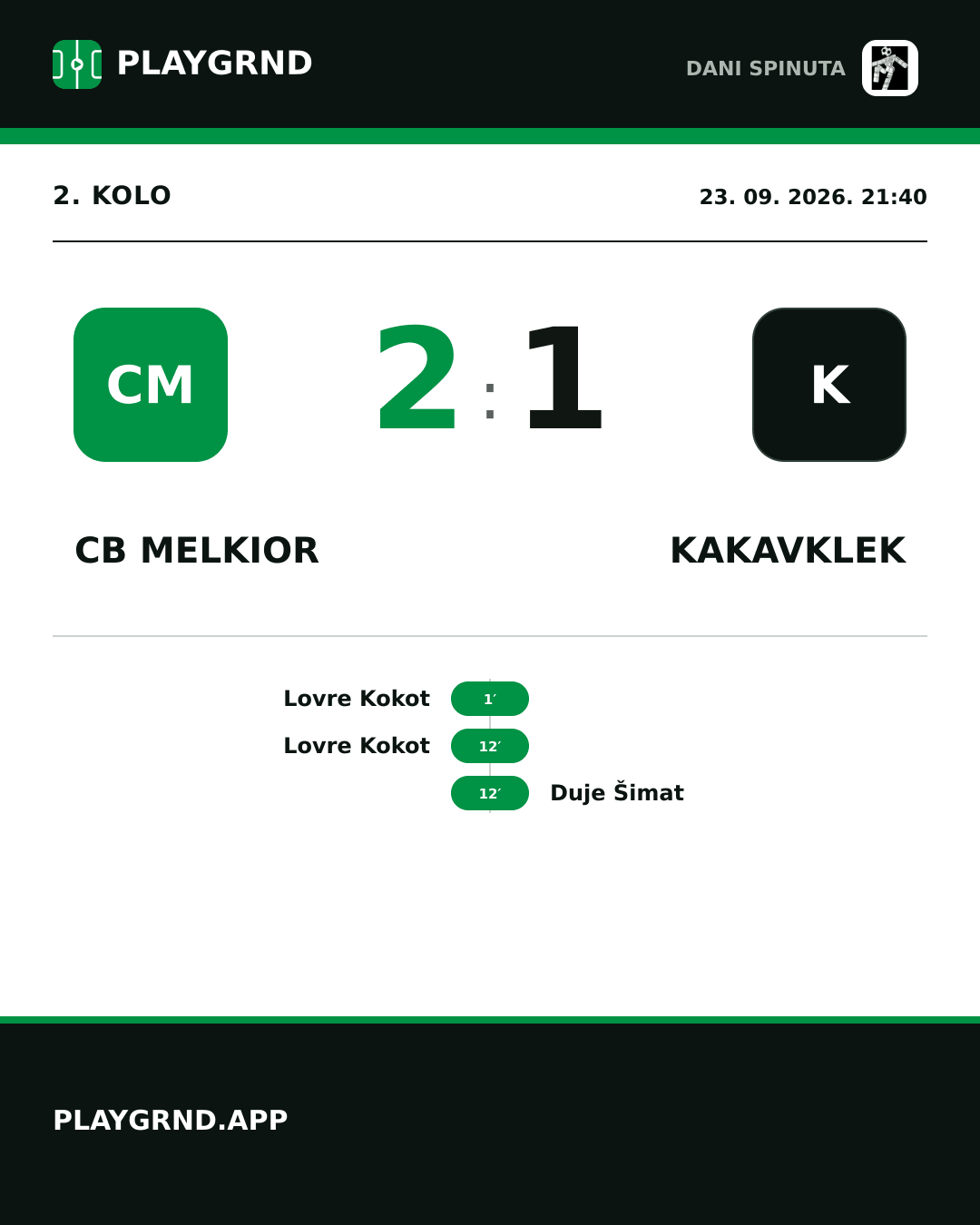 Instagram slika: CB Melkior 2:1 Kakavklek