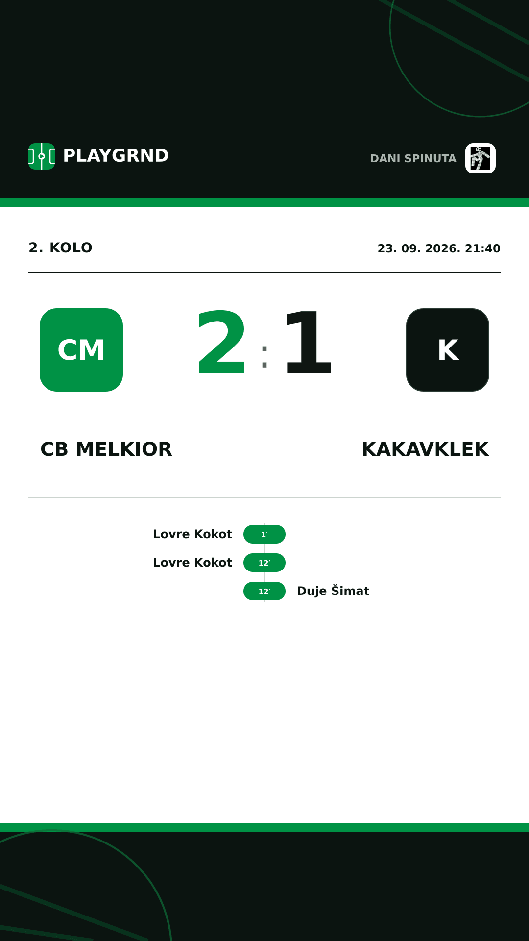 Instagram slika: CB Melkior 2:1 Kakavklek