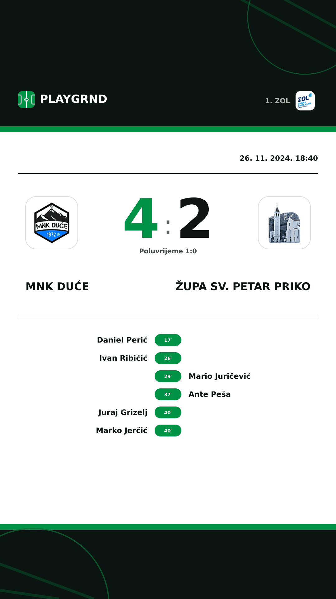 Instagram slika: MNK Duće 4:2 Župa Sv. Petar Priko