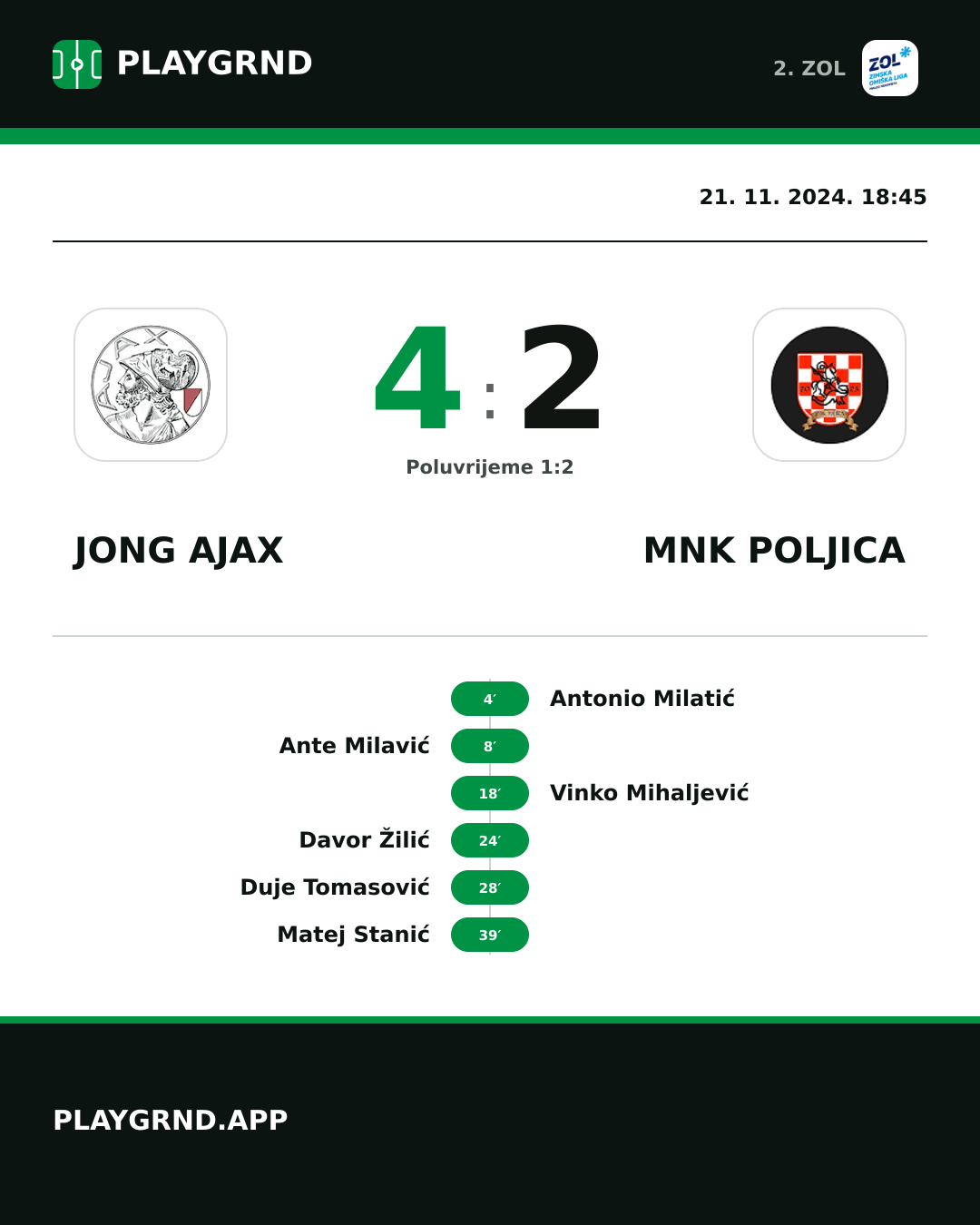 Instagram slika: Jong Ajax 4:2 MNK Poljica