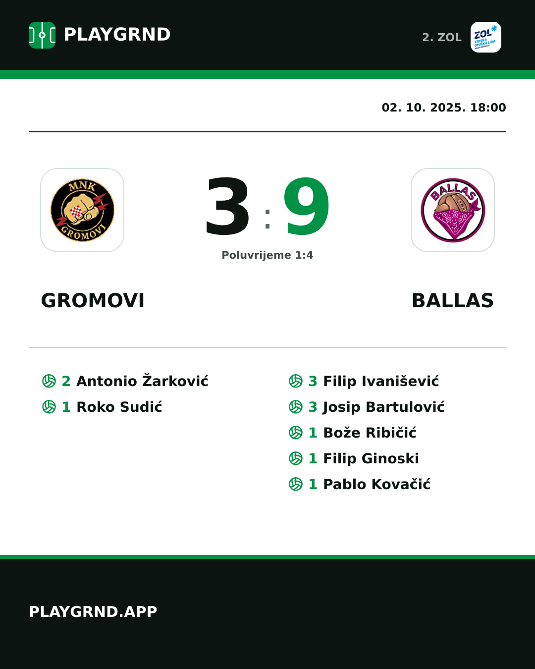 Instagram slika: Gromovi 3:9 Ballas