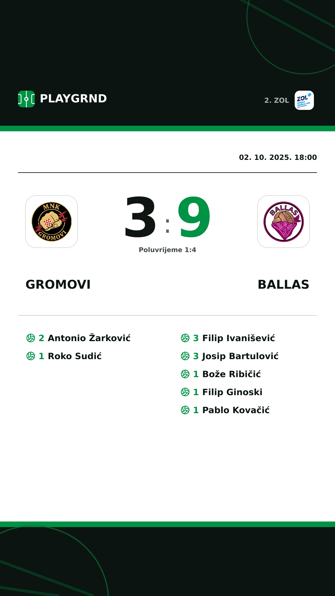 Instagram slika: Gromovi 3:9 Ballas