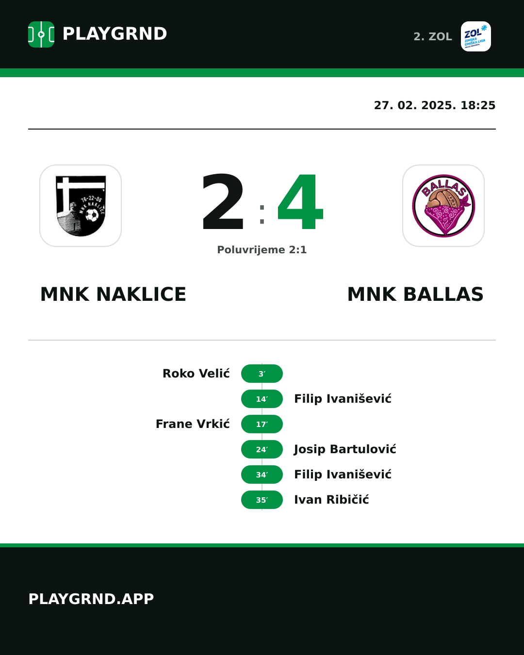 Instagram slika: MNK Naklice 2:4 MNK Ballas
