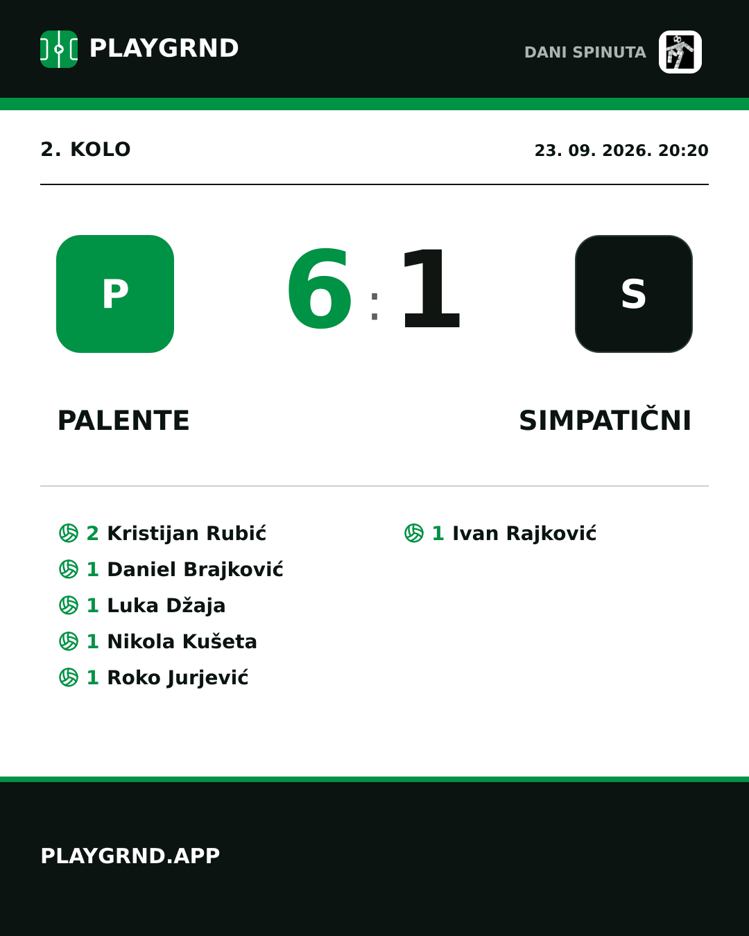 Instagram slika: Palente vs Simpatični