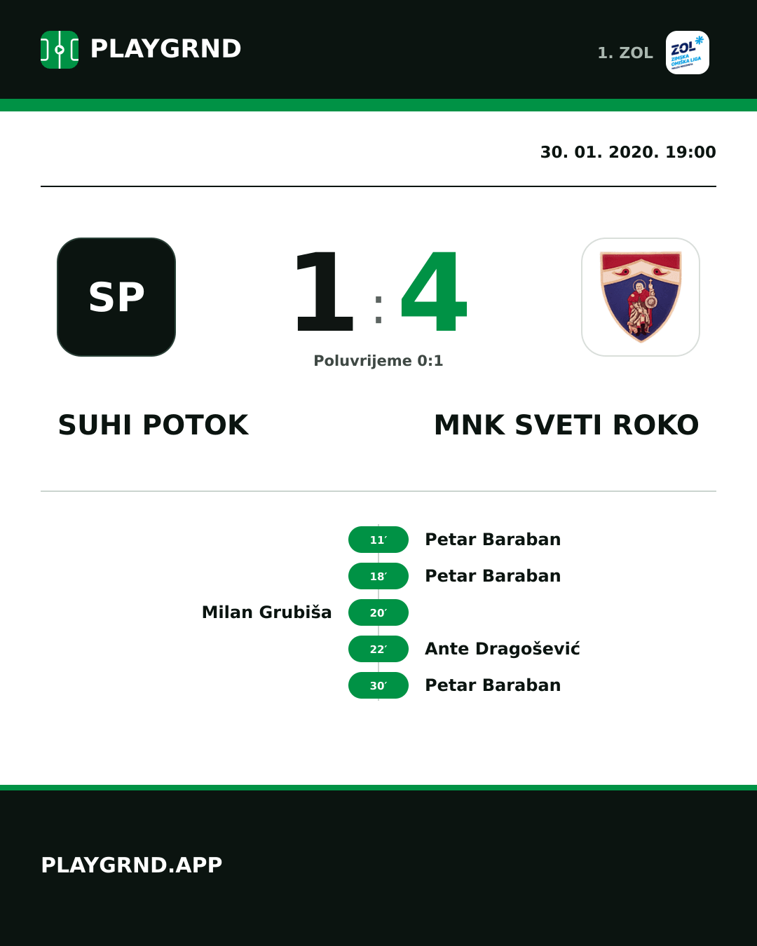Instagram slika: Suhi Potok 1:4 MNK Sveti Roko