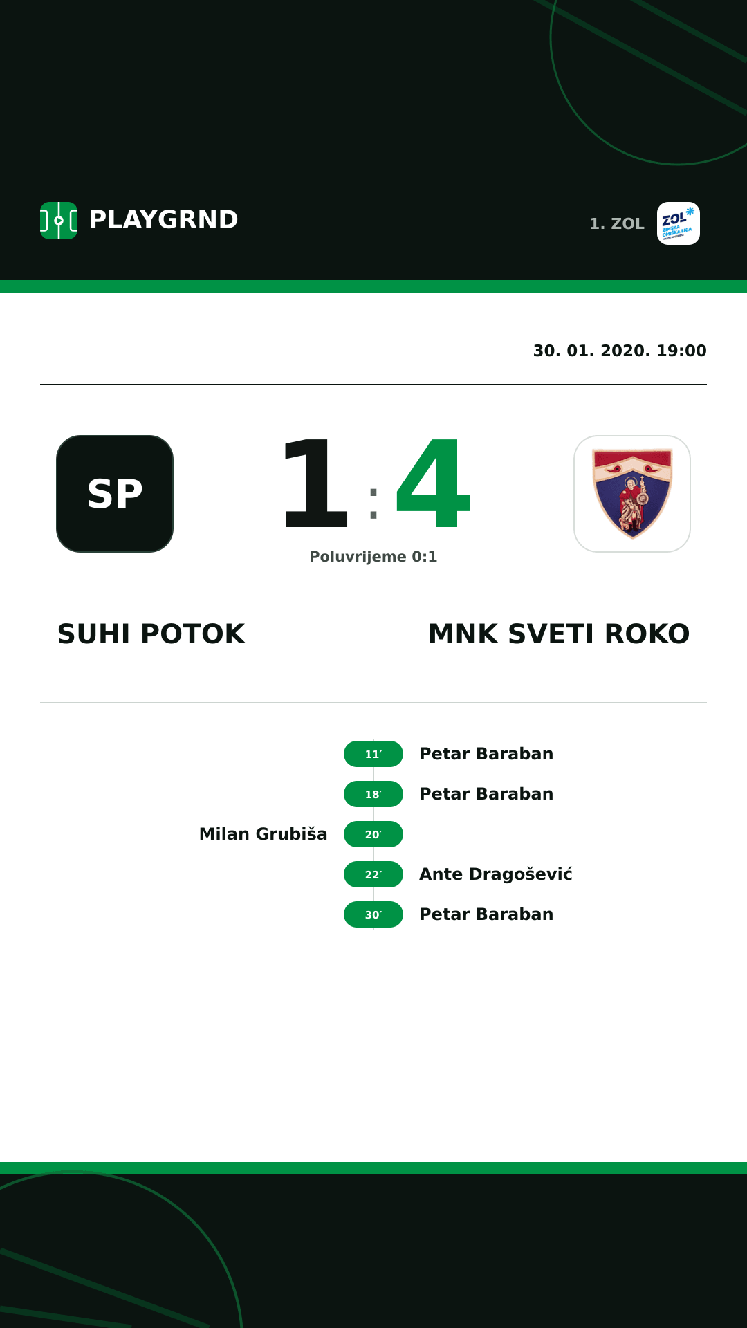 Instagram slika: Suhi Potok 1:4 MNK Sveti Roko