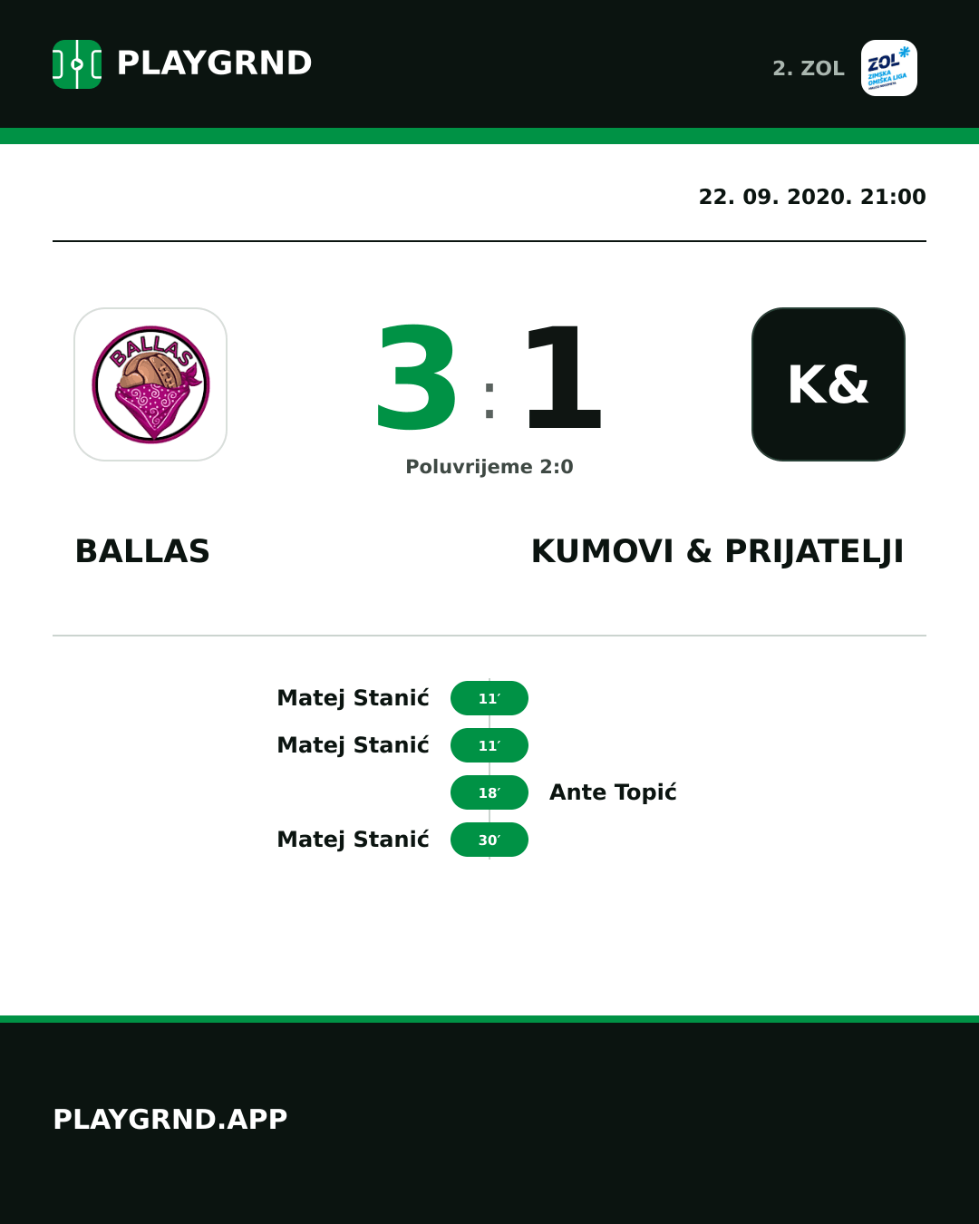 Instagram slika: Ballas 3:1 Kumovi & prijatelji