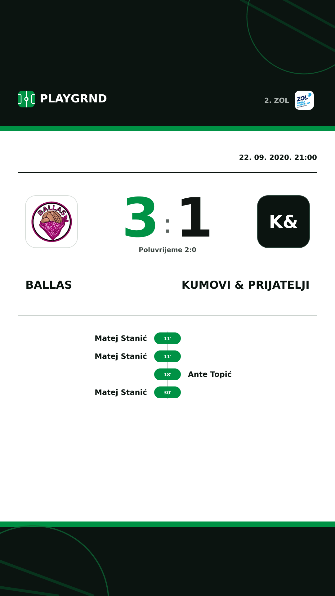 Instagram slika: Ballas 3:1 Kumovi & prijatelji