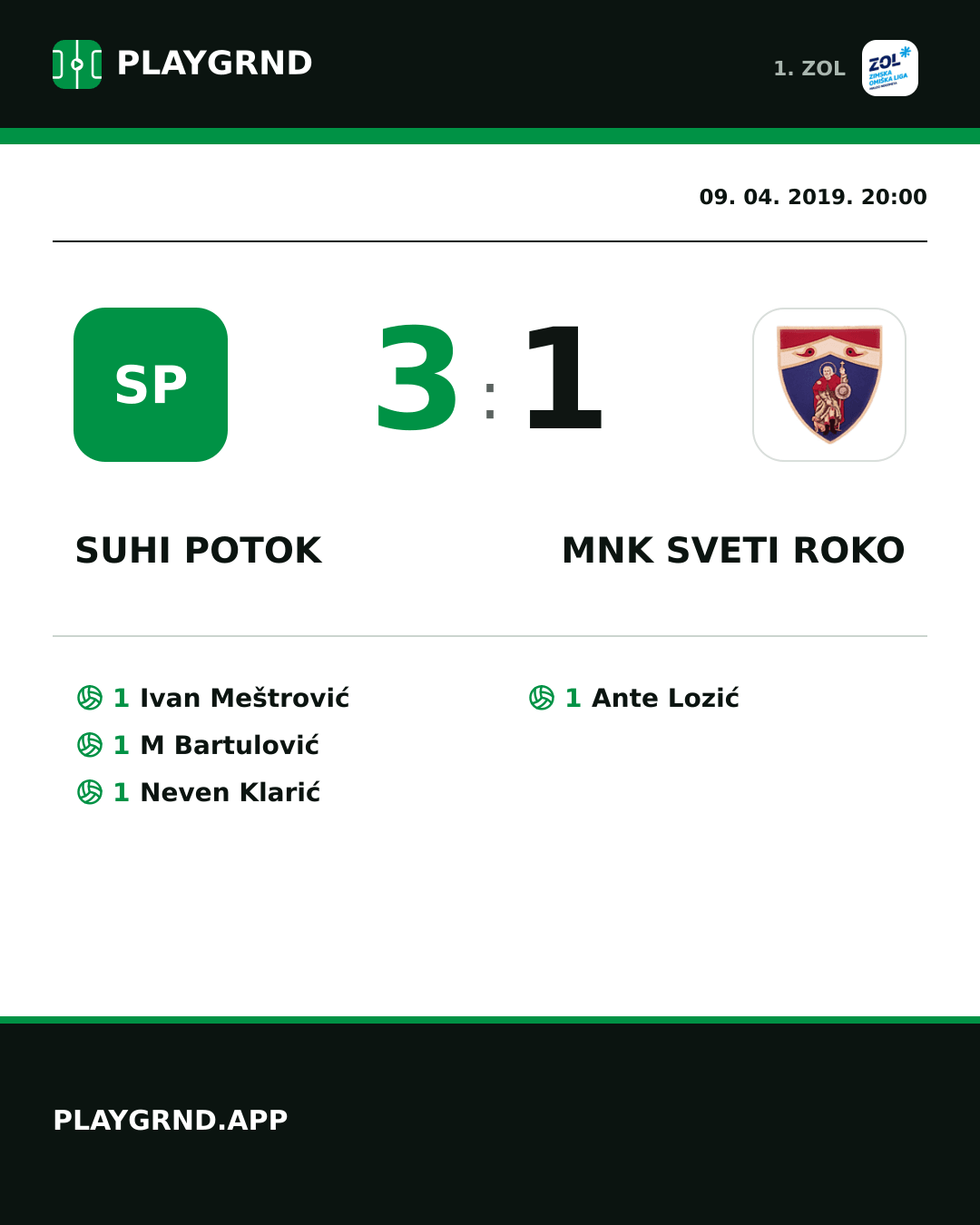 Instagram slika: Suhi Potok 3:1 MNK Sveti Roko