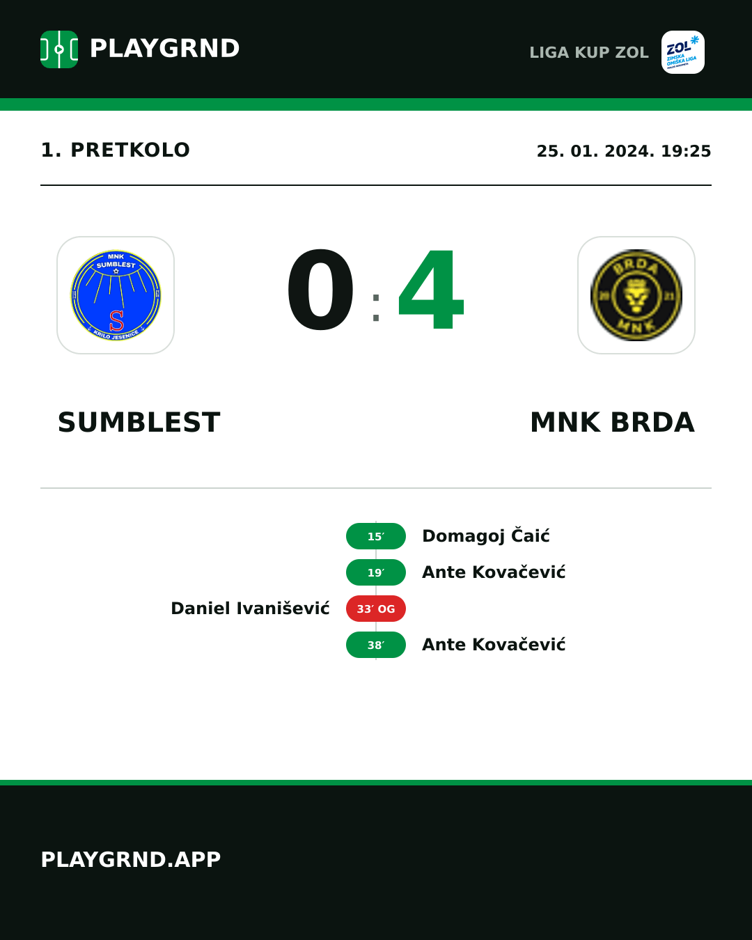 Instagram slika: Sumblest 0:4 MNK Brda