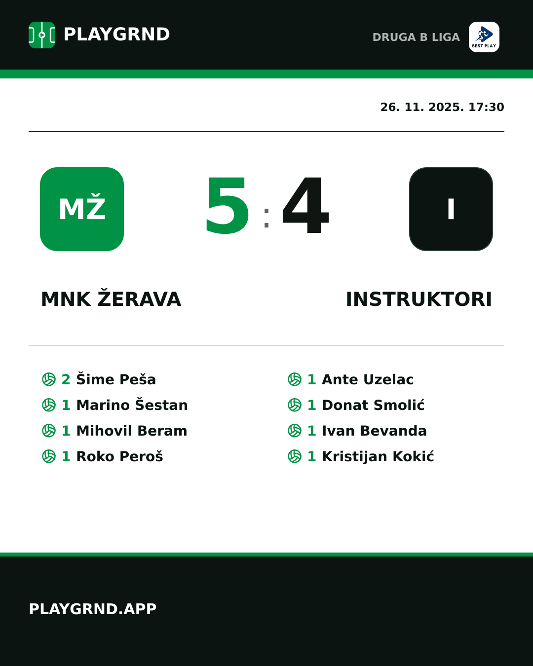 Instagram slika: MNK Žerava 5:4 Instruktori