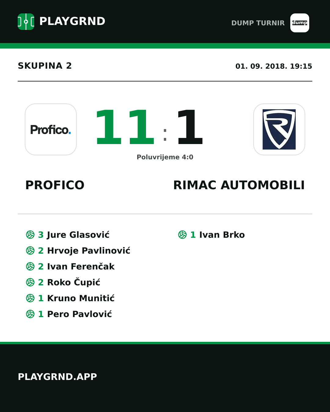 Instagram slika: Profico 11:1 Rimac Automobili